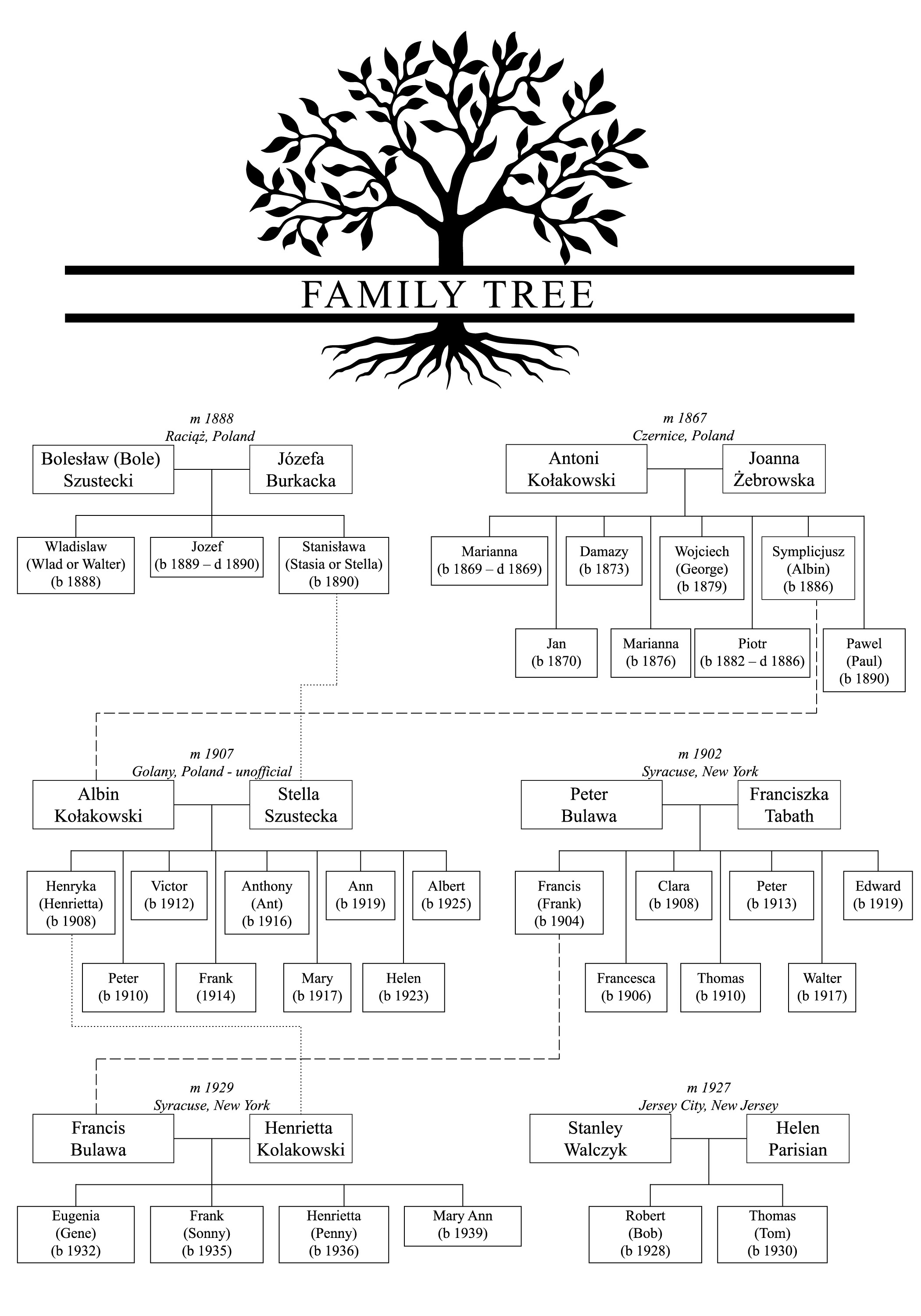 Family tree